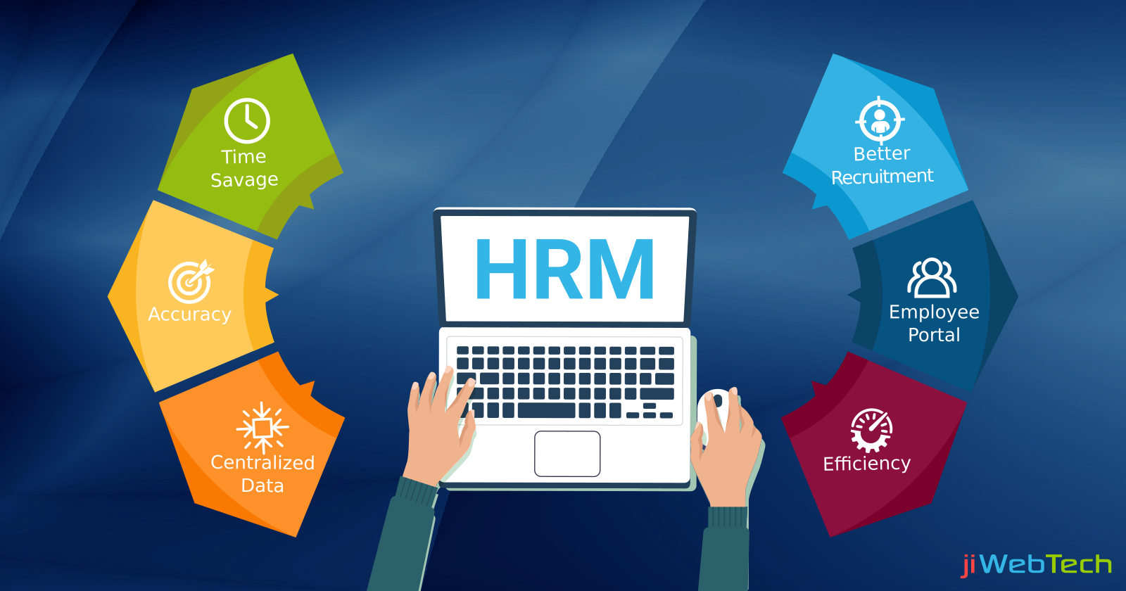 Effective HRM Software